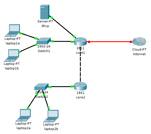 sample-topology