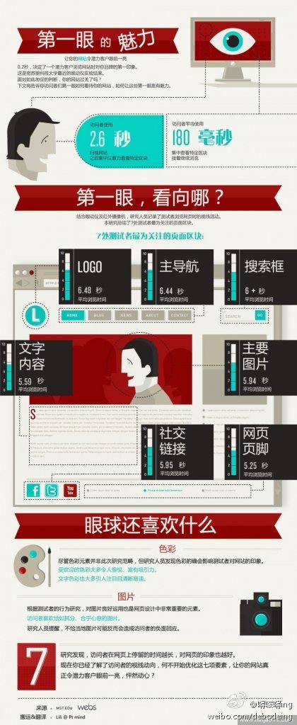信息图-网站第一眼的魅力