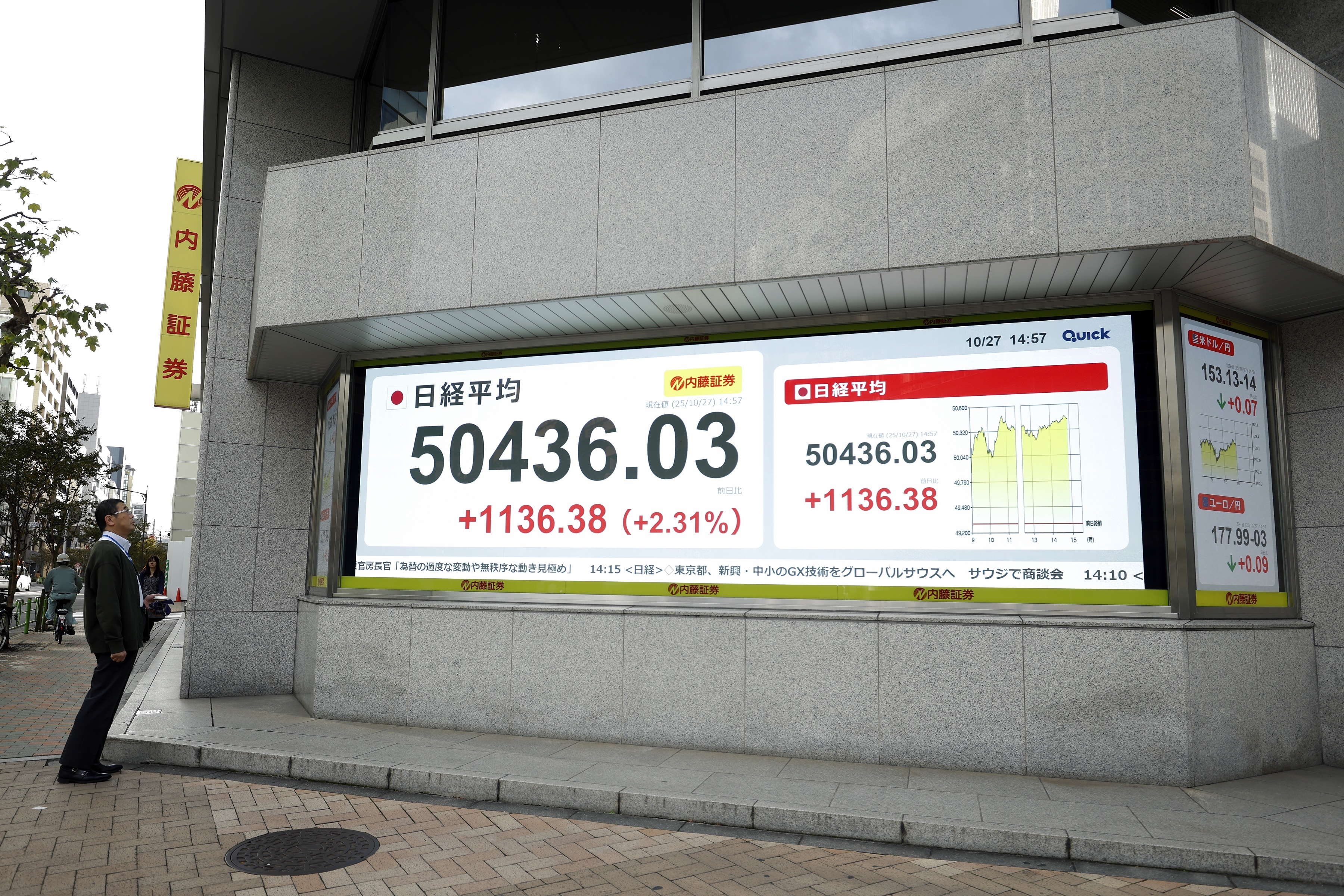 日经指数突破50000点