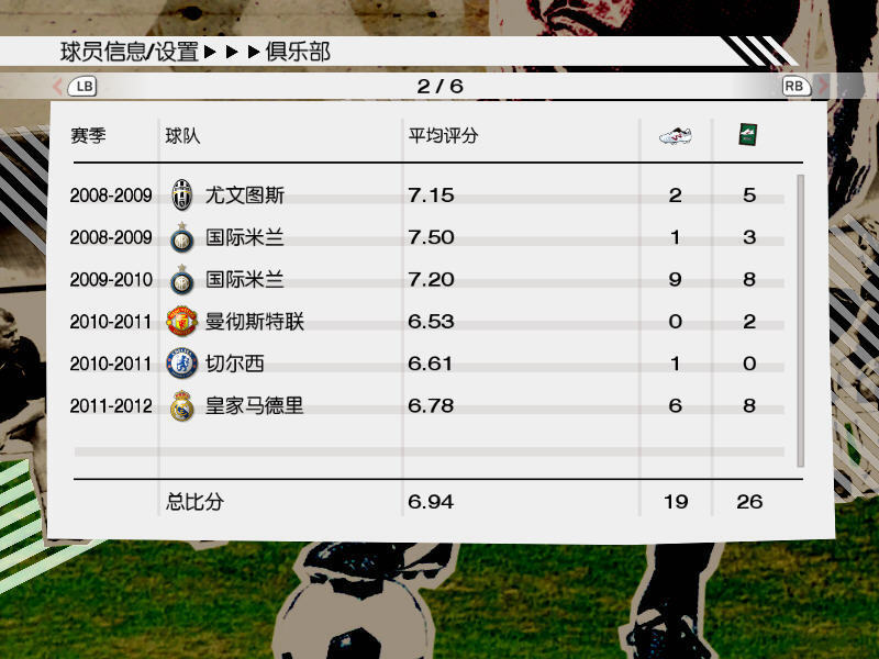 一球成名迅速进豪门兼刷好数据之笨人土方法 