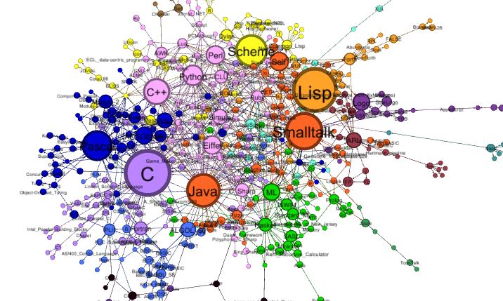 network