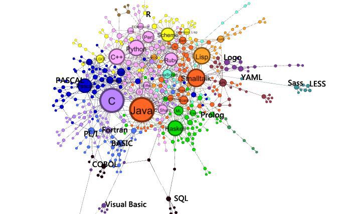 network
