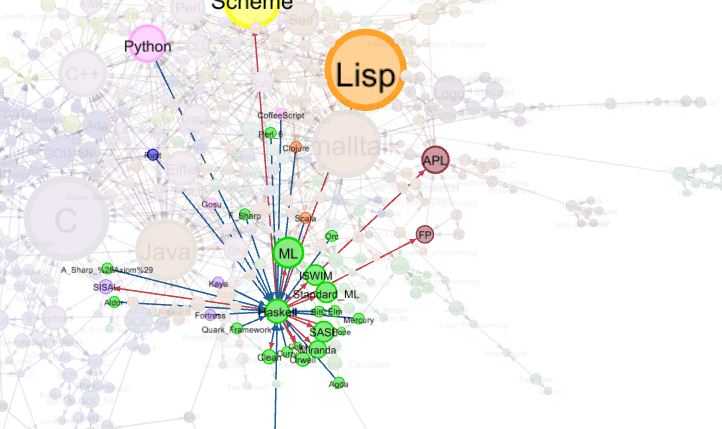 network