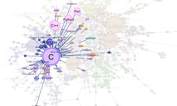 network