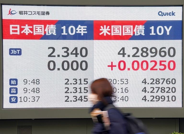 日本国债遭大规模抛售