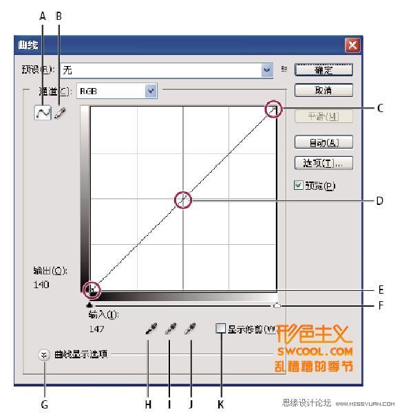 Photoshop曲线深入研究