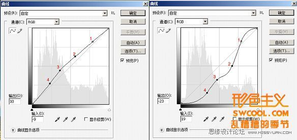 Photoshop曲线深入研究